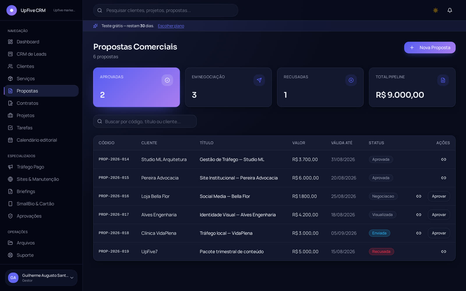 Tela de Propostas do UpFive CRM